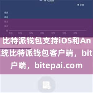 比特派钱包支持iOS和Android系统比特派钱包客户端，bitepai.com