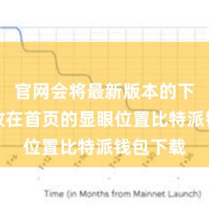 官网会将最新版本的下载链接放在首页的显眼位置比特派钱包下载