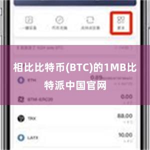 相比比特币(BTC)的1MB比特派中国官网